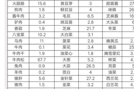 海鲜不属碳水化合物吧