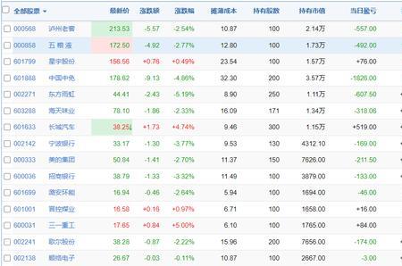 怎么看股票公司每年的盈利状况