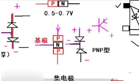 电路中正偏反偏是什么意思