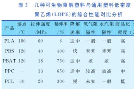 dlss质量和性能选哪个