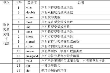 xc语言里代表什么意思