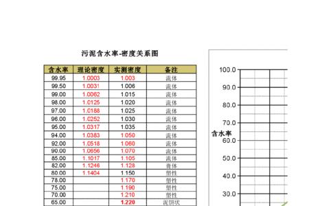 水泥密度和强度的关系