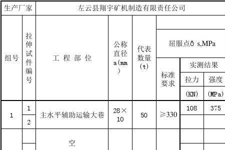 工艺检验是什么意思