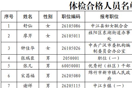 公务员复检结果会通知本人吗