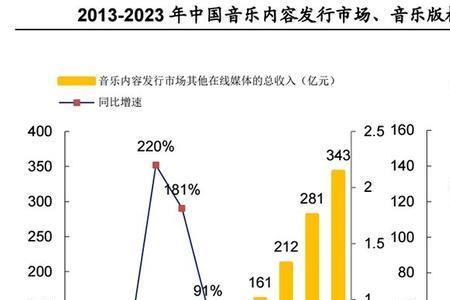 音乐分析最先分析什么