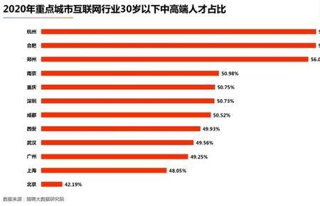 杭州月薪30万什么水平