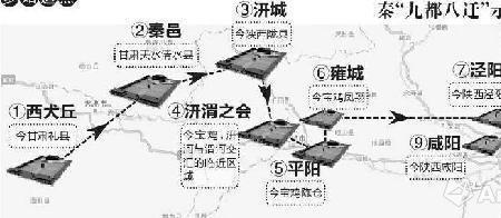 秦国的都城使用最长的是哪里