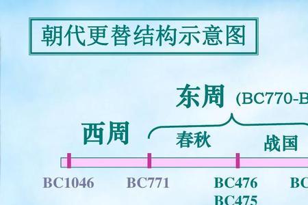 春秋战国时期的民族性格