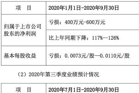 丹邦科技有发展前途吗