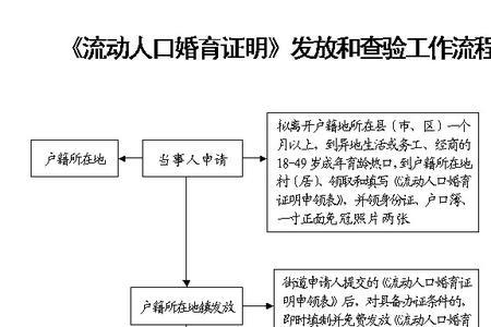 流动人口普查需要什么手续