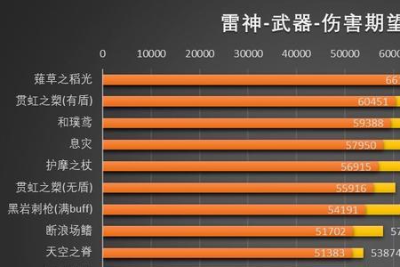 雷神可以用贯虹之槊吗