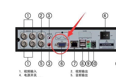 硬盘录像机指示灯net是什么意思