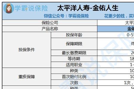 金佑人生终身寿险如何全额退保