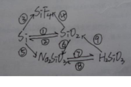 氧化铝和氧化硅反应方程式
