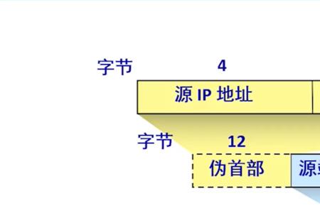 报文是什么