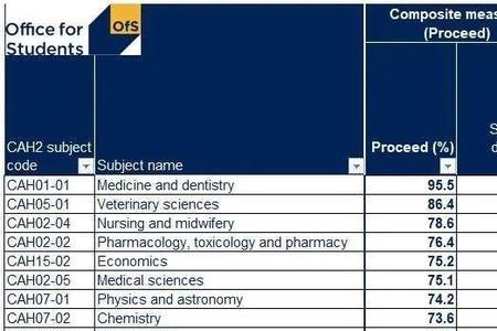 英国药学研究生申请条件