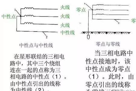 零线电流为零对计量的影响