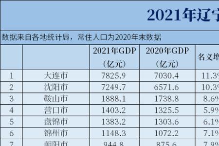 沈阳月薪3万什么水平