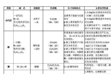 什么官能团可以与碱反应