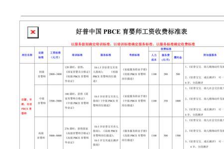 月嫂5s服务标准是什么