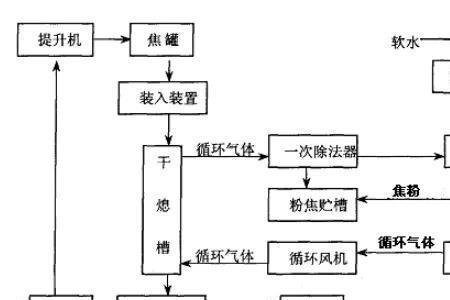 干熄焦发电的工作原理