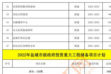 中铁投资集团在盐城有哪些项目