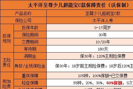 太平洋少儿超能宝30到期会返还吗