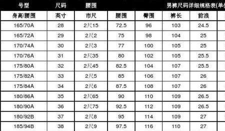 实际腰围和松紧腰围怎么换算