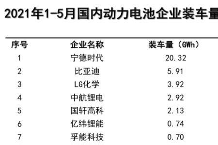 宁德时代四级底薪多少