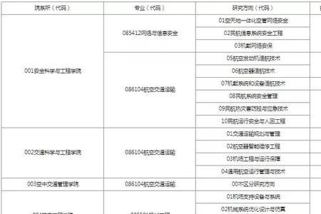 2023河南考研扩招院校