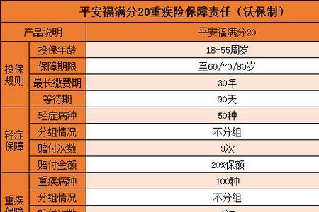 平安爱满分能退款吗