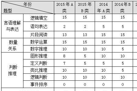 浙江公务员行测和申论多少分过