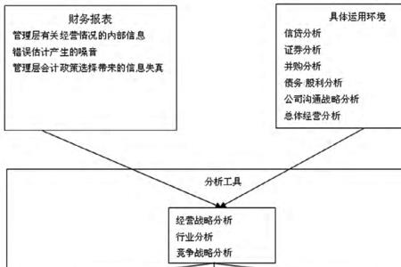 哈佛分析框架是什么