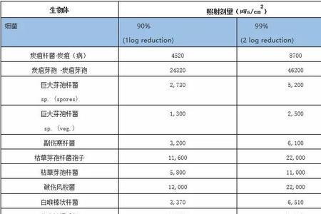 紫外线灯照射强度uw如何读