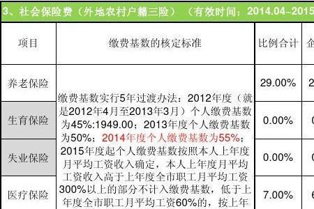 上海上班10年公积金多少