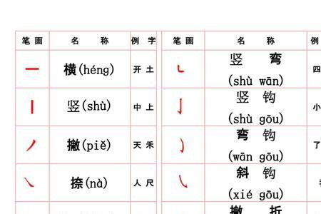 一年级数笔画用大写还是小写