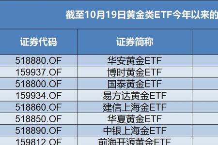 上海黄金etf交易规则及费用