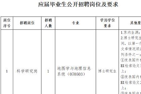 地质事业单位编制有用吗