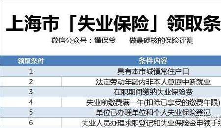 交21个月失业保险领多少失业金