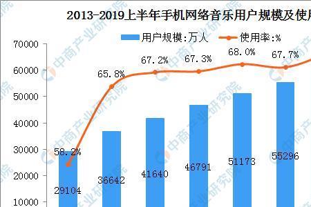 音乐属于什么行业类型