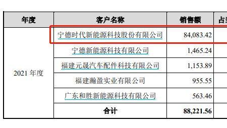 四川时代江苏时代宁德时代区别