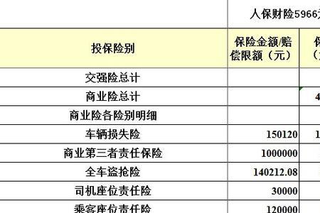 人保车险2400贵吗