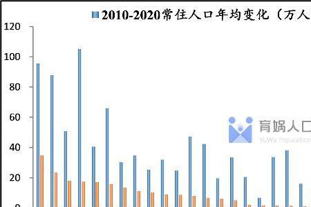 人口流动率是什么意思