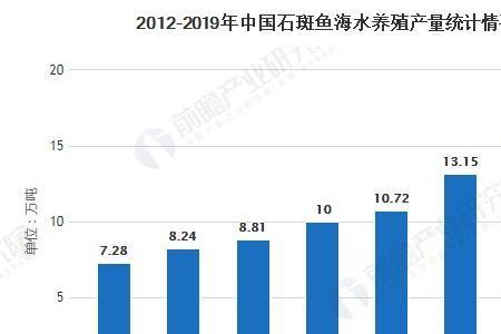 斑蝥养殖产量有多少