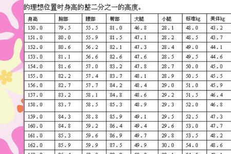 1米47标准体重对照表