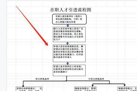 下户口流程是怎么样的