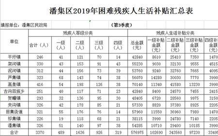 农民四级残疾人每月补助