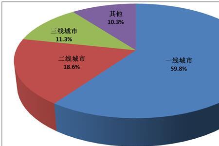 消费者需求偏好调查目的和意义