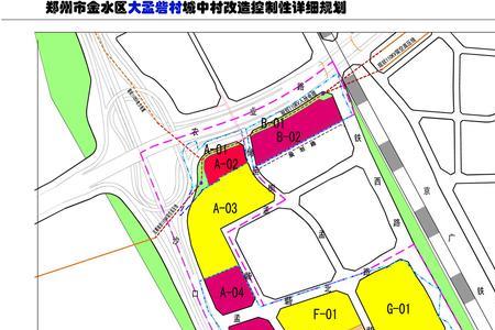 市政规划用地用途