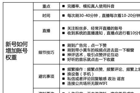 抖音养号可以用电脑发视频吗